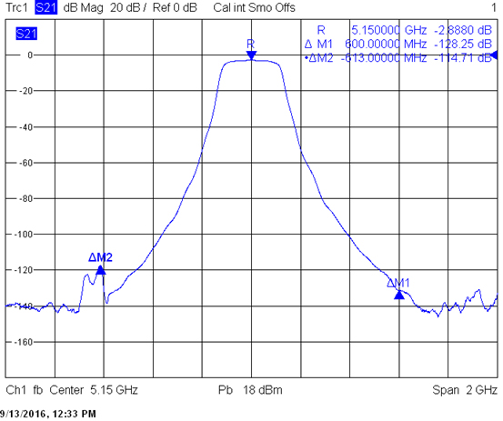 СВЧ полосовые фильтры
