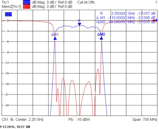 СВЧ полосовые фильтры
